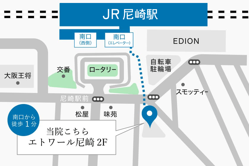 尼崎駅 南口から 徒歩1分 当院こちら エトワール尼崎 2F