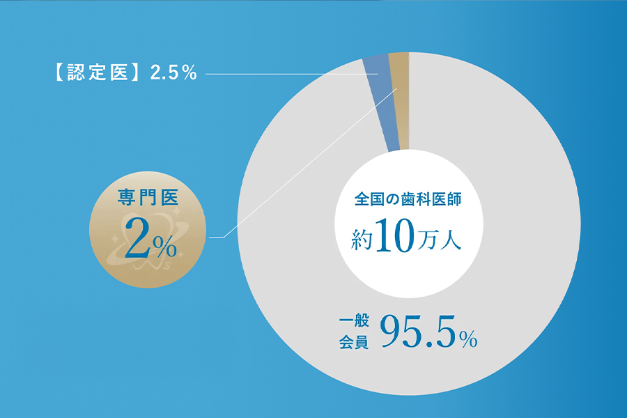 口腔外科専門医